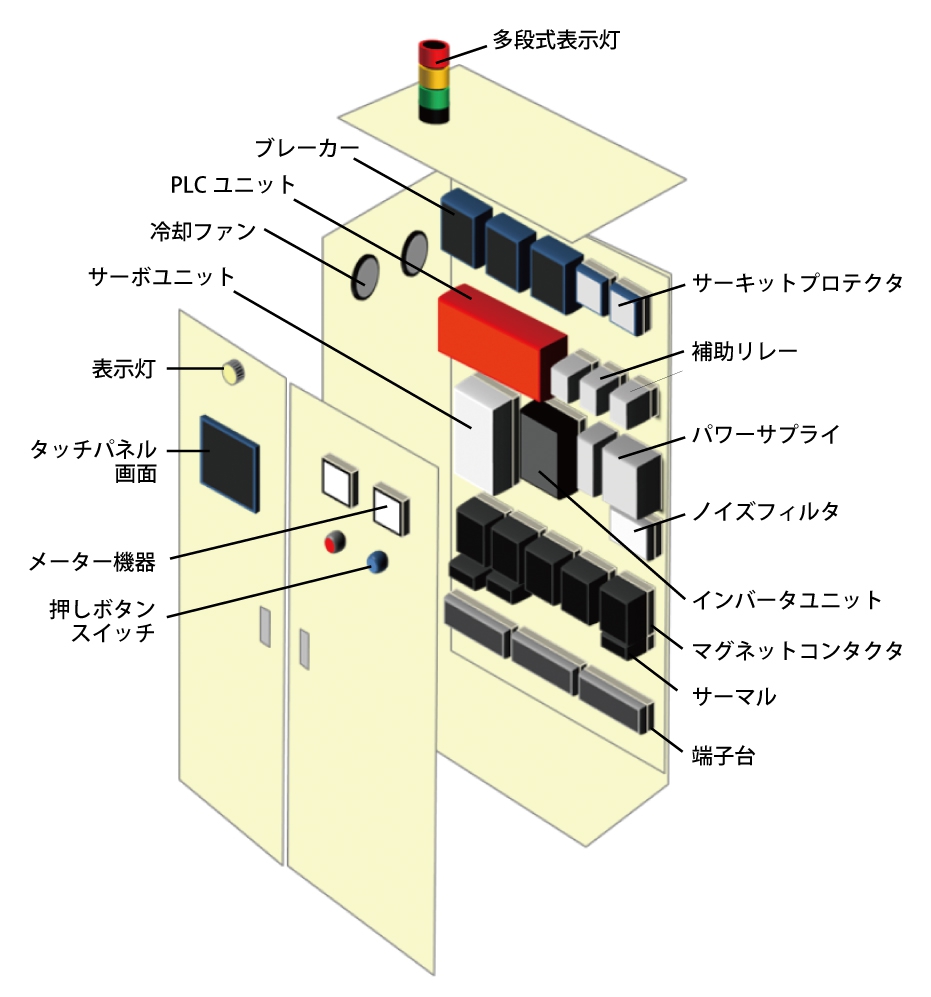制御盤 設計・製作_FAサポート